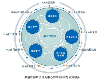 汽車工業(yè)4.0時(shí)代 信息化技術(shù)驅(qū)動(dòng)下的軟件設(shè)計(jì)與開發(fā)革命