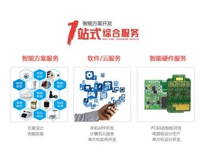 掃碼支付模塊開發(fā)