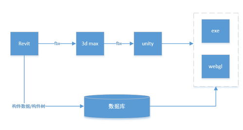 輕量化設(shè)計(jì) 在軟件設(shè)計(jì)與開發(fā)中如何選型與實(shí)現(xiàn)