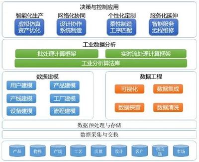 未來智造新十年 軟件設(shè)計(jì)與開發(fā)如何擁抱工業(yè)互聯(lián)網(wǎng)