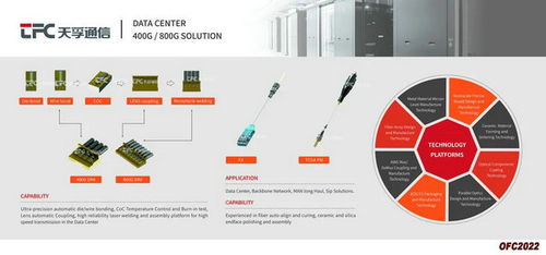 天孚通信亮相OFC2022 展示400G與800G高速光引擎產品，推動計算機網絡工程施工與設計創新
