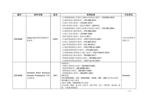關(guān)于發(fā)布《水利水電工程勘測設(shè)計計算機(jī)軟件名錄（2020版）》的通知及計算機(jī)網(wǎng)絡(luò)工程施工與設(shè)計的協(xié)同展望