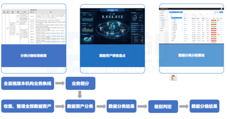 數據安全法護航，構建高校數據安全“三力五步”建設體系